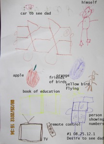 This is a drawing from a 7 year old boy from a single parent family. The  following are items which he would like to have: a car to take him to see his dad, a book to learn, an apple to taste ( he had learnt about apple from school), an orange to eat and a TV with  remote control. (I think kids in our developed countries should find themselves very lucky having all these things possessed  for granted)